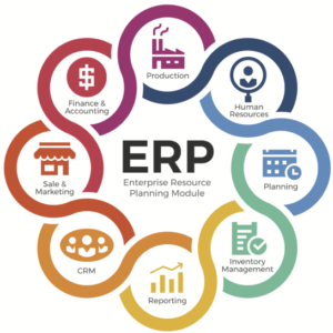 Custom ERP System / hr